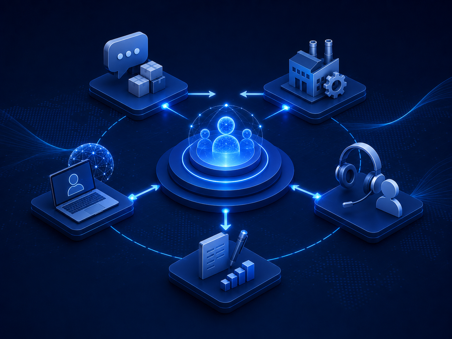Structured supplier and partner gateway workflow connecting inquiry, factory input, partner review, customer inquiry, and project proposal